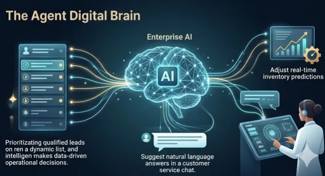 Visualiza "El papel de la inteligencia artificial empresarial" dentro de la automatización. Demuestra que la IA no solo ejecuta tareas repetitivas, sino que aporta inteligencia y agilidad, tomando decisiones operativas precisas y en tiempo real, lo que redefine la competitividad.